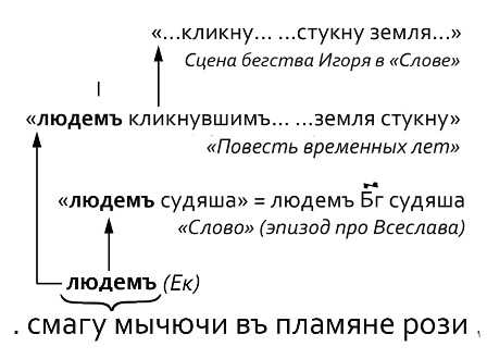 Толкование в контексте воспоминаний или будущих планов: