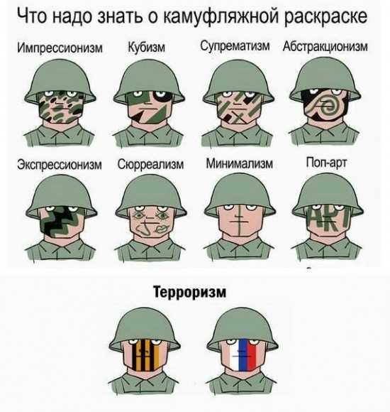 Как расшифровать военное время Ч быстро и правильно: полезные советы