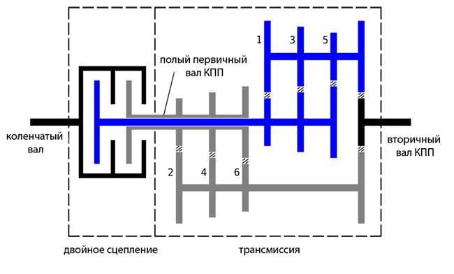 Автоматическая коробка передач (АКПП)