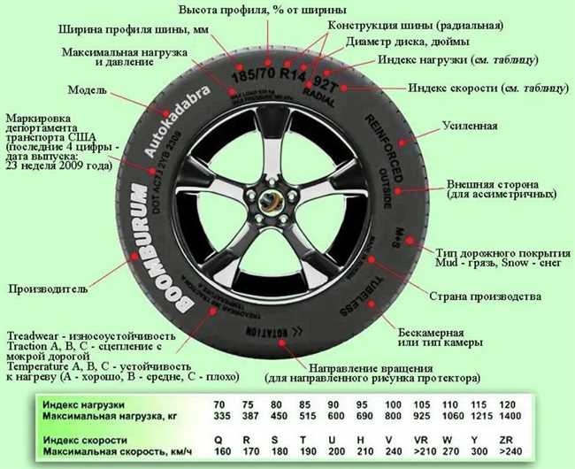 Зачем нужны номера позиций в таблицах?