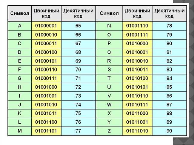 Как расшифровываются номера позиций в таблицах