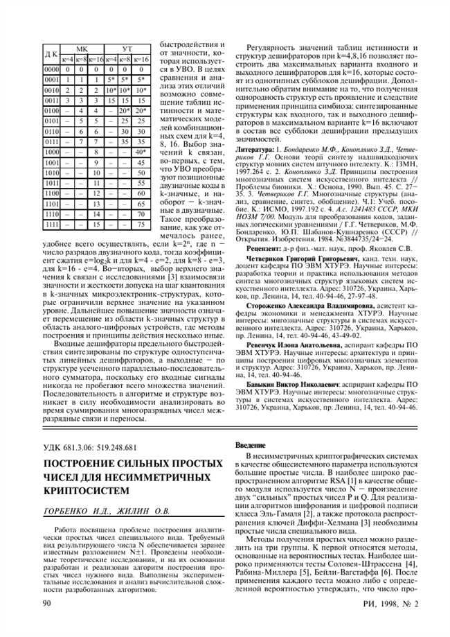 Как разделить 4 значное число на 2 значное простым и эффективным способом | Статьи