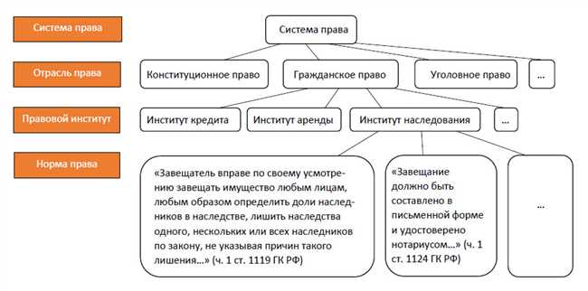 Префикс 