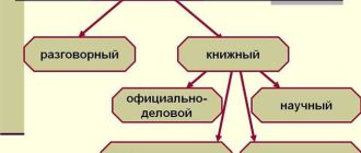 Как правильно разделять предложения в устной речи: все правила и рекомендации