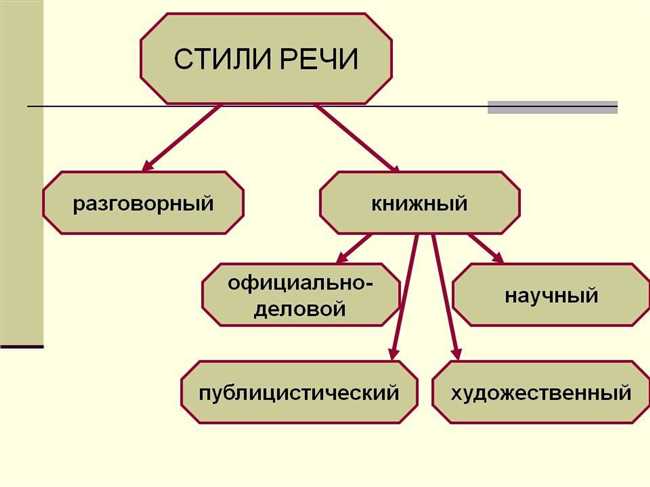 Как разделять предложения в устной речи: правила и рекомендации