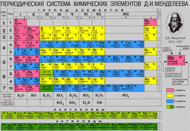 Шаг 3: Определение побочной подгруппы