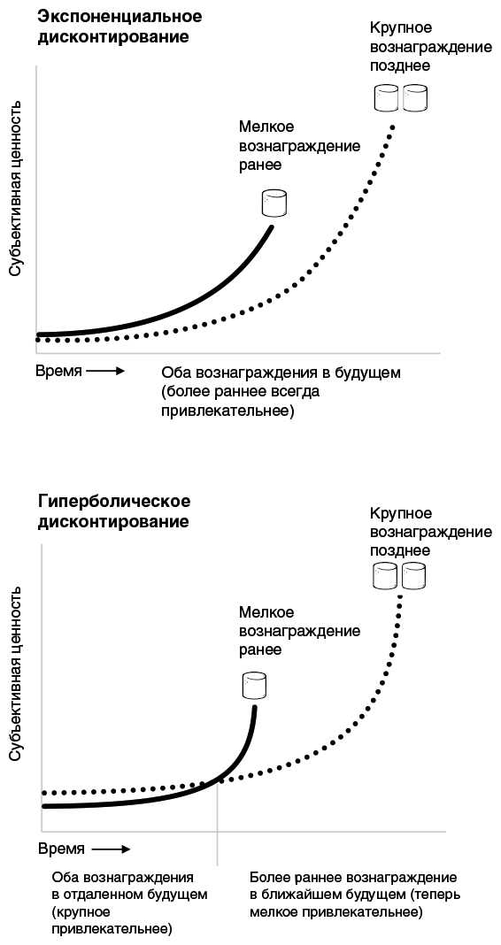 Как различить время АМ и РМ? Простые способы, чтобы не путать их