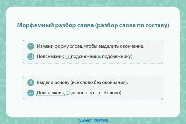 Как разобрать фонетически слово 