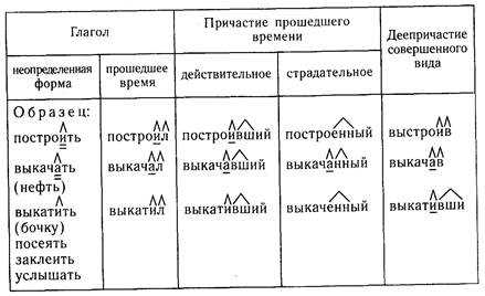 Как разобрать по составу слова листва листья листочек листок листьях Примеры разбора | Научись разбирать слова