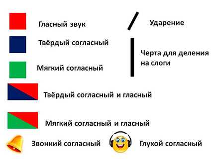 Как разобрать по составу слова цветник цветение цветность: Инструкция и примеры