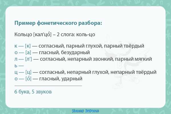 Шаг 1: Разделение на приставку и корень