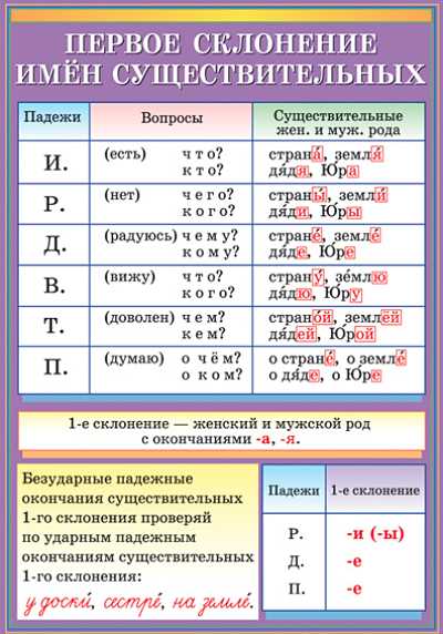 Как разобрать по составу слово 