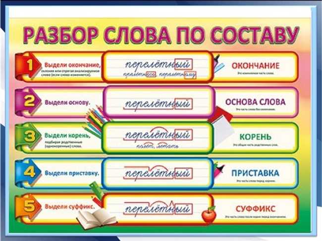 Анализ слова 