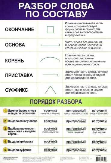 Как разобрать по составу слово 