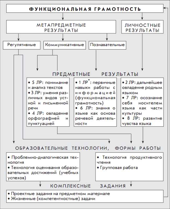 Как разобрать по составу слово зацвели: подробное объяснение и примеры