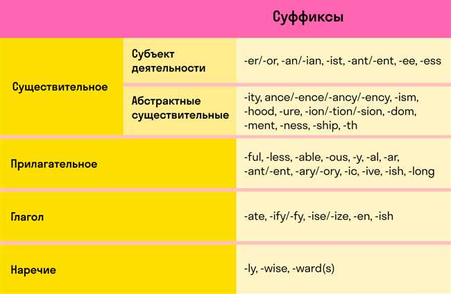 Структура и функции слова «любит» в предложении