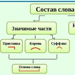 Анализ суффикса 