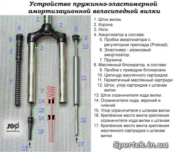 Подготовка инструментов и рабочего места