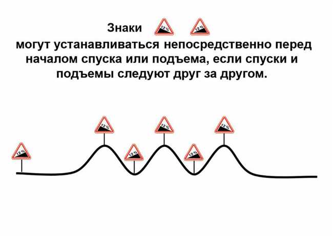 Как разобраться с дорожными знаками Крутой спуск и Крутой подъем: руководство для водителей