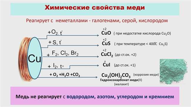 Как реагирует медь с кислотами?