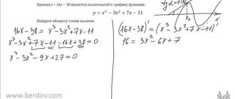 Как решать задачи с касательной прямой y=4x+11 к графику: пошаговое руководство и примеры