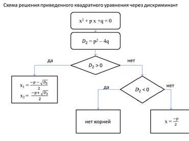 Пример 2: