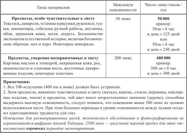 Шаг 2: Решение уравнения с выделенным общим множителем