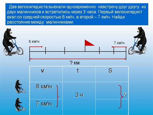 Разбор второго подхода