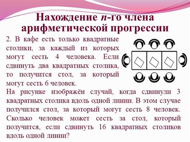 Как решить задание В кафе есть только квадратные столики на ОГЭ: правила и общая схема решения