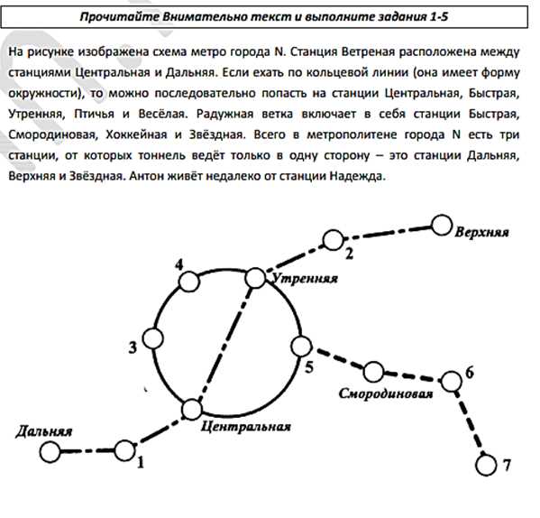 Понимание станций и линий метро