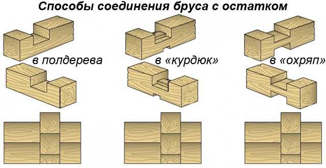 2. Угол в ангарку