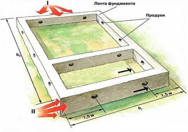 Выбор подходящего типа вентилятора