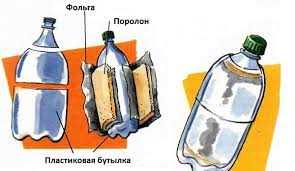 Как самому сделать термос?