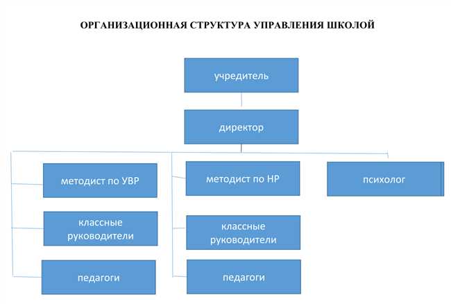 Как сделать фонетический разбор слова 