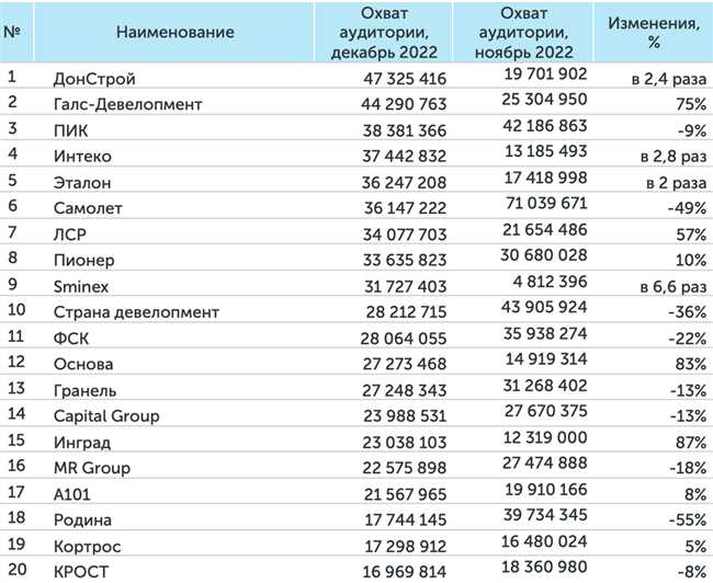 Как сделать краткое изложение по тексту 