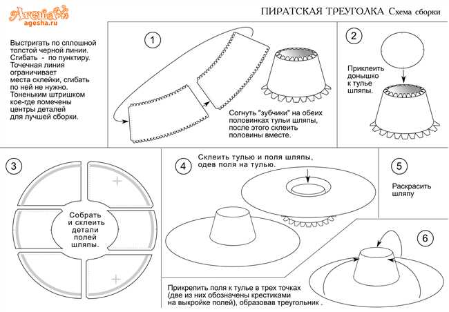 Изготовление основы