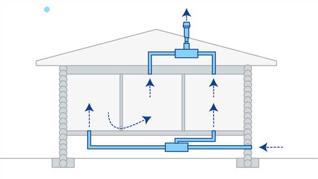 Системы вентиляции для брусового дома