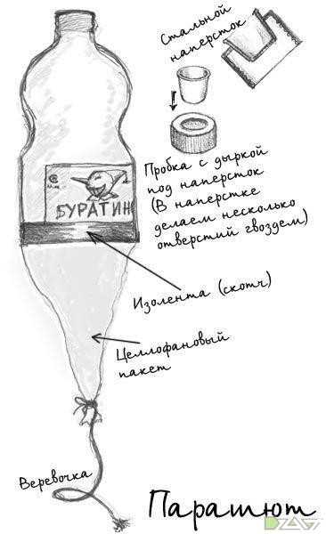 Как сделать водный бульбулятор из бутылки 1л и 0,5л: пошаговая инструкция