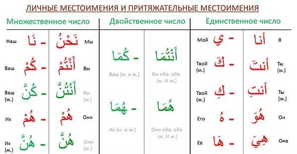 Как сказать "брат эхун" и "отец абун" по-арабски: перевод и контекст