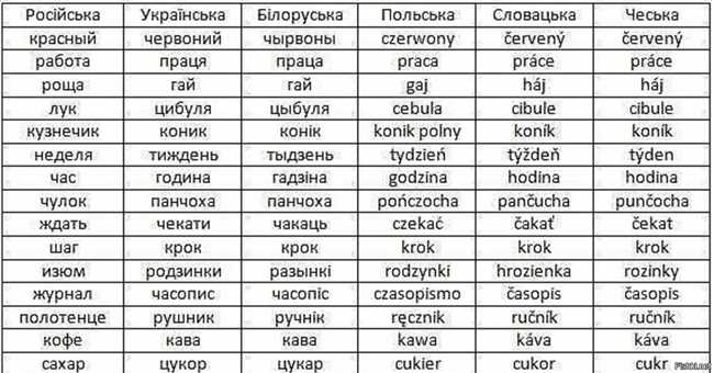 3. Визнання власної цінності