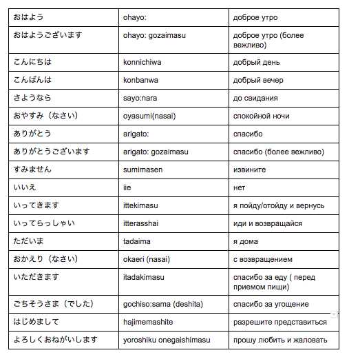 5. いらっしゃいませ (Irasshaimase)