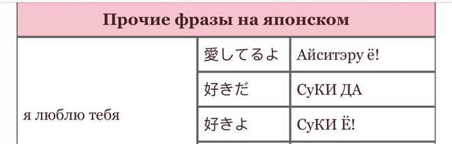 Как сказать привет по-японски: основные фразы и правила произношения