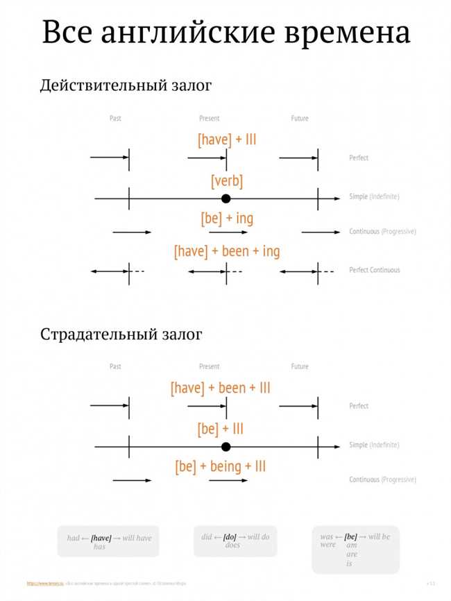 3. Дарение подарка