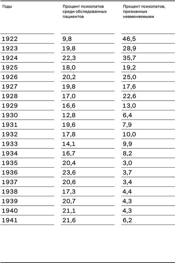 1. Используйте прямые и искренние выражения