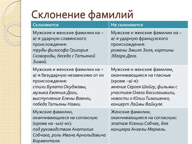 Как склоняется фамилия Ким: правила и особенности