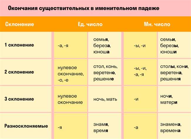 Винительный падеж имени Данила