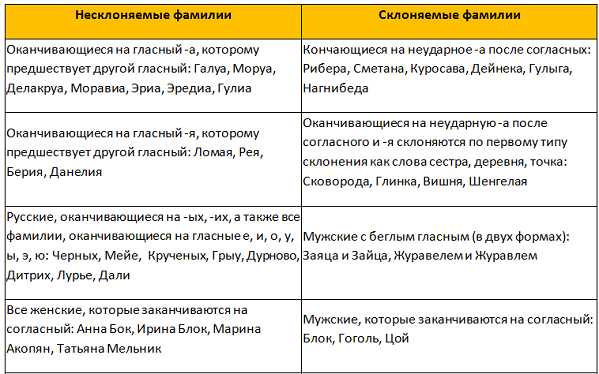 Как склоняется мужская фамилия на ич: правила и примеры склонения