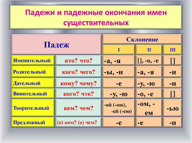 Дательный падеж: как склоняется слово 