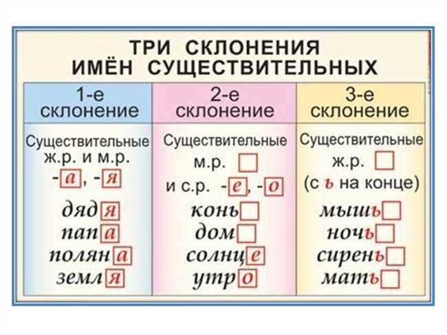 Склонение слова 