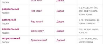 Как склонять имя Дарья: склонения по падежам и правила